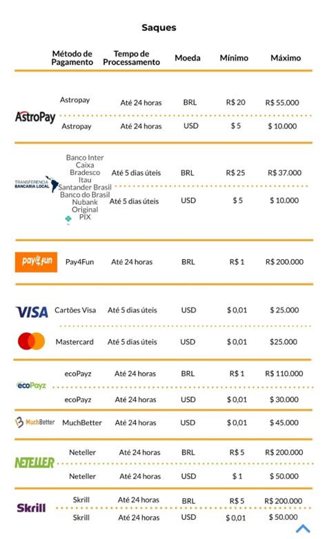 betfair minimum deposit,Métodos de Pagamento Betfair: saque e depósito